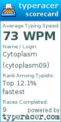 Scorecard for user cytoplasm09