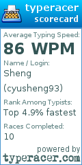 Scorecard for user cyusheng93