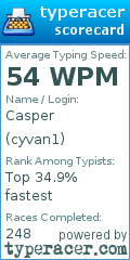 Scorecard for user cyvan1