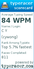 Scorecard for user cywong