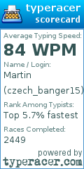 Scorecard for user czech_banger15
