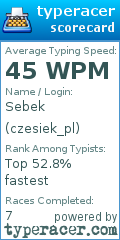 Scorecard for user czesiek_pl