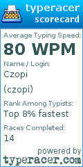 Scorecard for user czopi