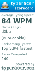Scorecard for user d0bucookie