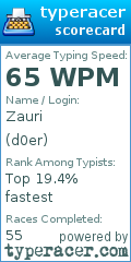 Scorecard for user d0er