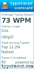 Scorecard for user d0g3