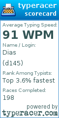 Scorecard for user d145