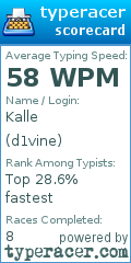 Scorecard for user d1vine