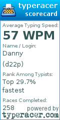Scorecard for user d22p