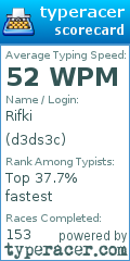 Scorecard for user d3ds3c