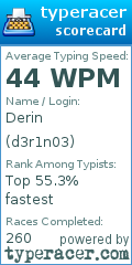 Scorecard for user d3r1n03