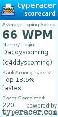 Scorecard for user d4ddyscoming