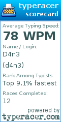 Scorecard for user d4n3