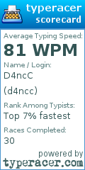 Scorecard for user d4ncc
