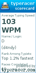 Scorecard for user d4ndy