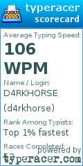 Scorecard for user d4rkhorse