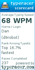 Scorecard for user d9robot