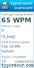 Scorecard for user d_bag