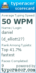 Scorecard for user d_elliott27