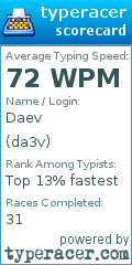 Scorecard for user da3v