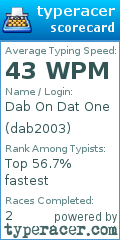 Scorecard for user dab2003