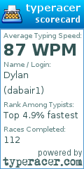 Scorecard for user dabair1
