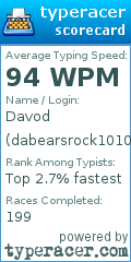Scorecard for user dabearsrock1010