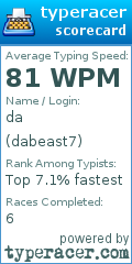 Scorecard for user dabeast7