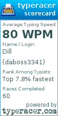 Scorecard for user daboss3341