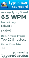Scorecard for user dabz