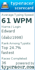 Scorecard for user dabz1998