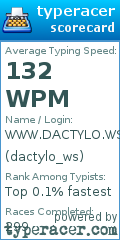 Scorecard for user dactylo_ws