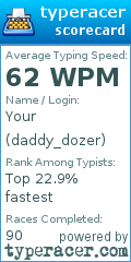 Scorecard for user daddy_dozer