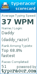 Scorecard for user daddy_razor