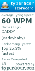 Scorecard for user daddybaby