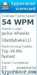 Scorecard for user daddybaka11
