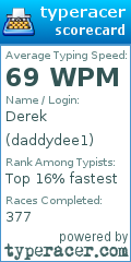 Scorecard for user daddydee1