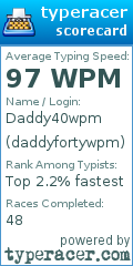 Scorecard for user daddyfortywpm