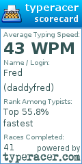 Scorecard for user daddyfred