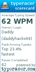 Scorecard for user daddyhacks69