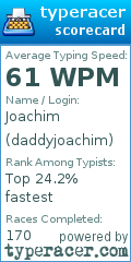 Scorecard for user daddyjoachim