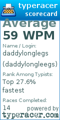 Scorecard for user daddylongleegs