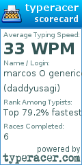 Scorecard for user daddyusagi