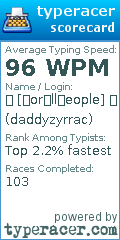 Scorecard for user daddyzyrrac