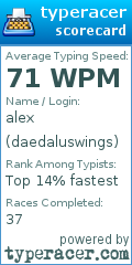 Scorecard for user daedaluswings