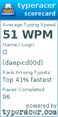 Scorecard for user daepicd00d