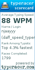 Scorecard for user daff_speed_typer