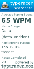 Scorecard for user daffa_andrian