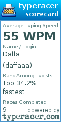 Scorecard for user daffaaa