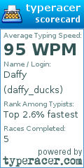 Scorecard for user daffy_ducks